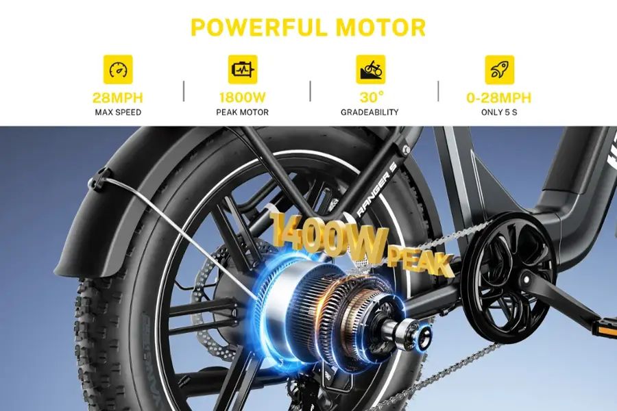 Heybike - Ranger S Foldable Fat Tire Step-thru Ebike 55mi Max Range 28mph Max Speed - HBK RANS G